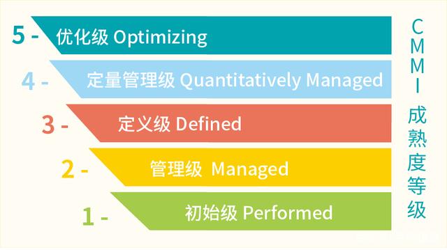 喜訊!京華信息順利通過cmmi-5級評估復審