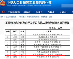 第二批綠色制造名單公布 晨陽水漆躋身國家級 綠色工廠 行列