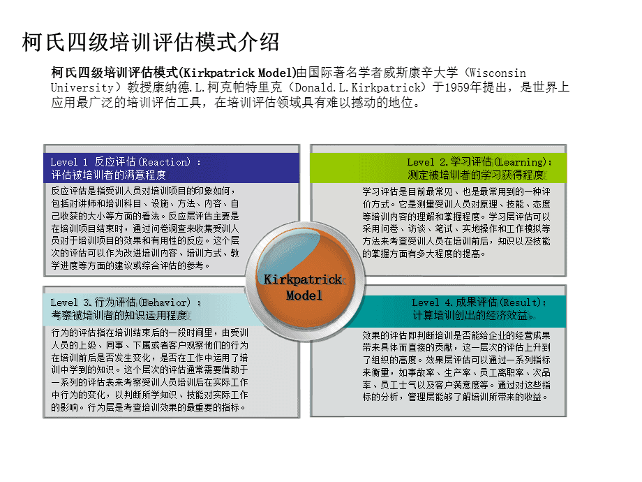 柯氏4級評估模型介紹