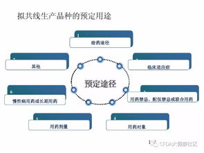 技術(shù) 多產(chǎn)品共線風(fēng)險(xiǎn)評估