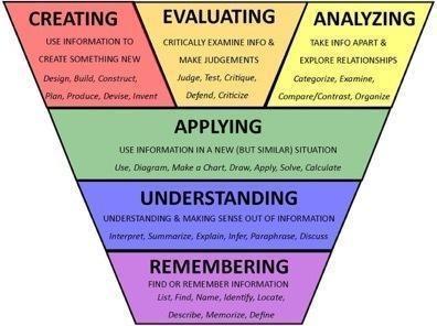 怎么判斷學生是否聽懂、學會了?54種評估方法,超全放送(下)