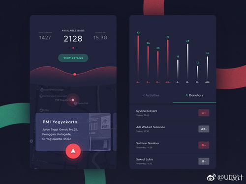 光影流形 影視策劃咨詢的數據可視化UI設計