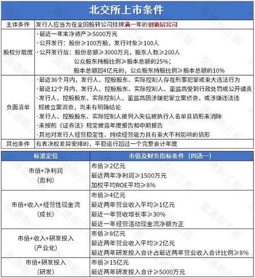 創(chuàng)新層企業(yè)迎北交所上市新機(jī)遇，安防產(chǎn)業(yè)展現(xiàn)強(qiáng)勁發(fā)展?jié)摿?>
</div>
<div   id=