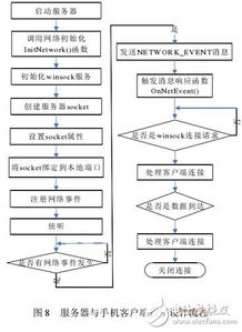 基于無線傳感器網絡技術的智能家居安防系統設計與實施