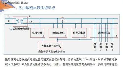 低壓配電系統電氣安全解決方案與安防系統一體化服務