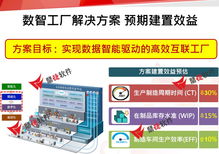 智造大講堂 解鎖數(shù)智新制造，看見(jiàn)未來(lái)工廠的無(wú)限可能