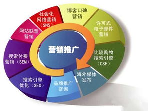 營(yíng)銷(xiāo)推廣的核心目的與多元作用——以金鉆慶典禮儀服務(wù)為例
